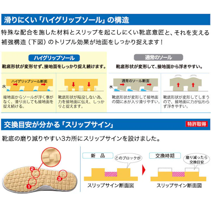 超耐滑軽量作業靴 ハイグリップ H-716N ホワイト 23.0cm ミドリ安全 飲食店 厨房 21250720_09【別送品】