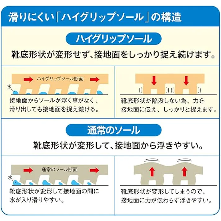 超耐滑軽量作業靴 ハイグリップ H-711N ブラック 27.0cm ミドリ安全 飲食店 厨房 21250774_17【別送品】