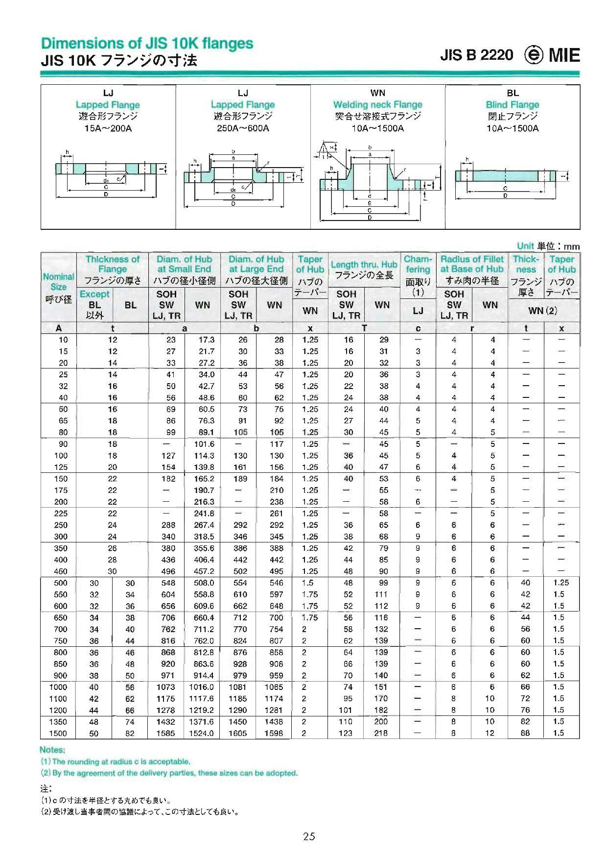 イシグロ MIEテクノ SUSF304 JIS10K BL-FF 閉止フランジ 32A 配管部材