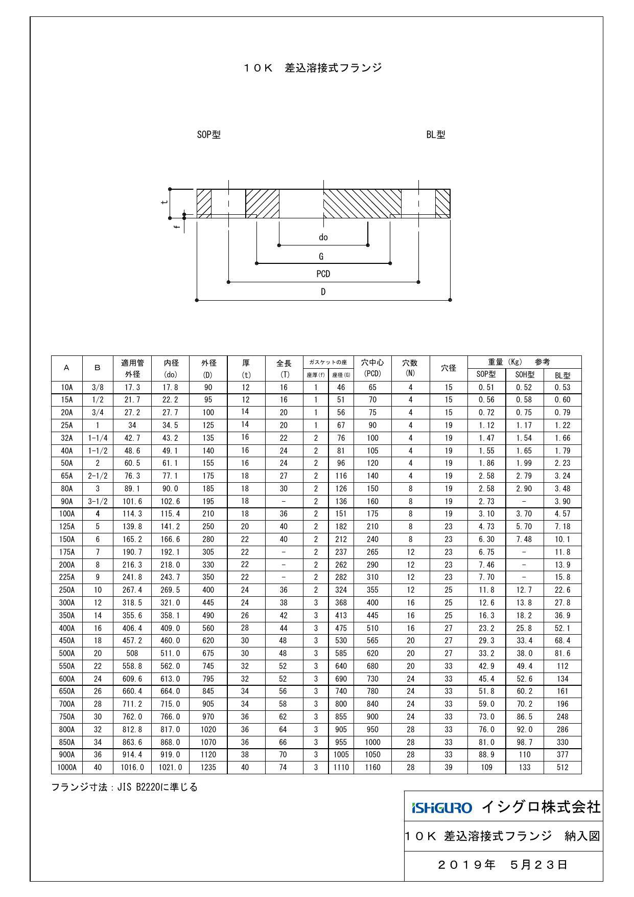 イシグロ 黒 鋼製 10K BL-FF 鉄閉止フランジ 250A 配管部材 鉄溶接