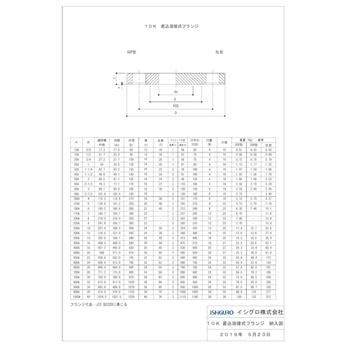 黒 鋼製 10K SOP-RF 鉄フランジ 40A 配管部材 鋼製 白・黒10K 20K溶接・閉止フランジ類 00000004023【別送品】