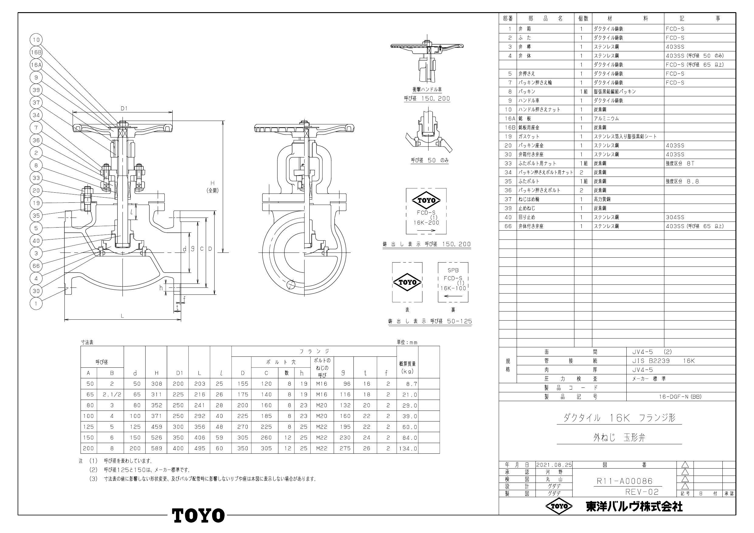 イシグロ 東洋バルヴ 16DGF-N(BB) FCDグローブ弁【フランジ・ボル