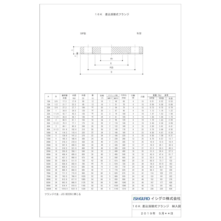 黒 鋼製 16K SOP-RF 鉄フランジ 100A 配管部材 鋼製 黒 16K 溶接フランジ 00000010005【別送品】