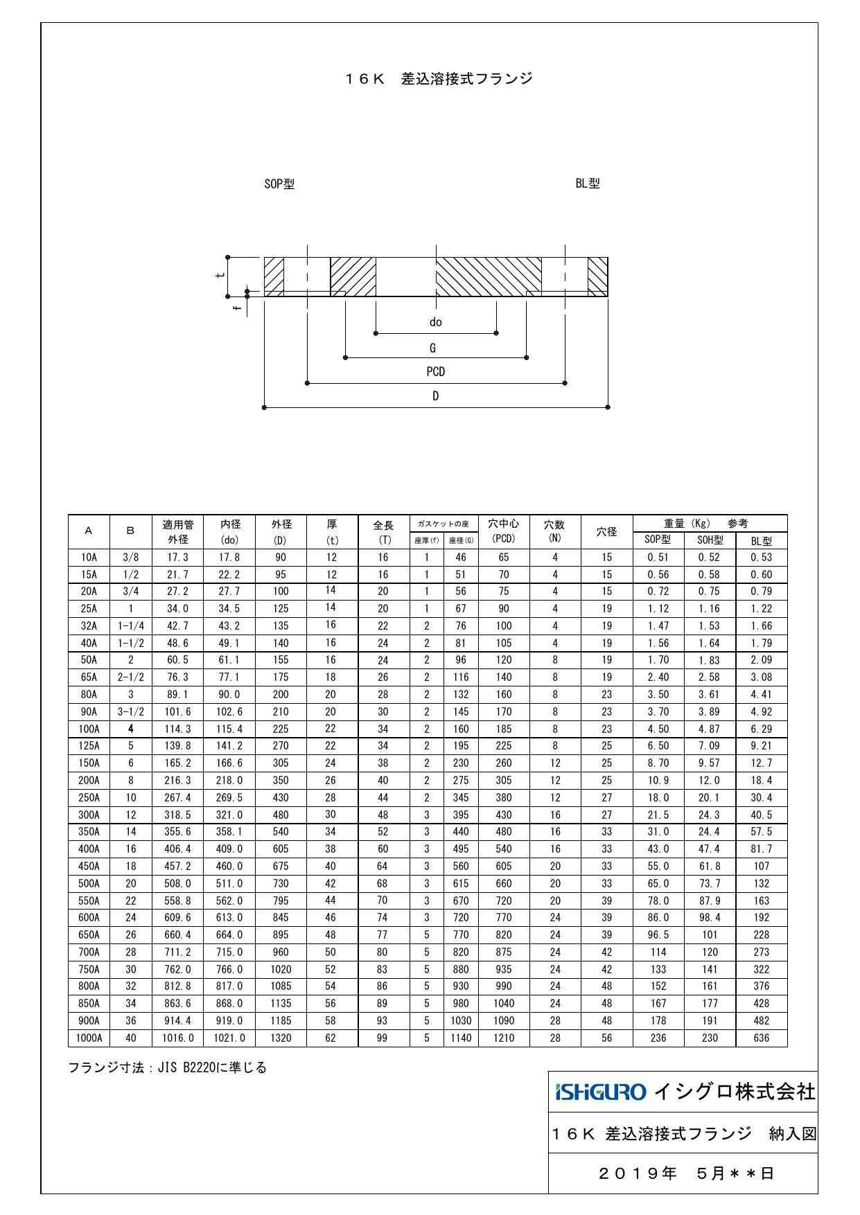 黒 鋼製 16K SOP-RF 鉄フランジ 80A 配管部材 鋼製 黒 16K 溶接