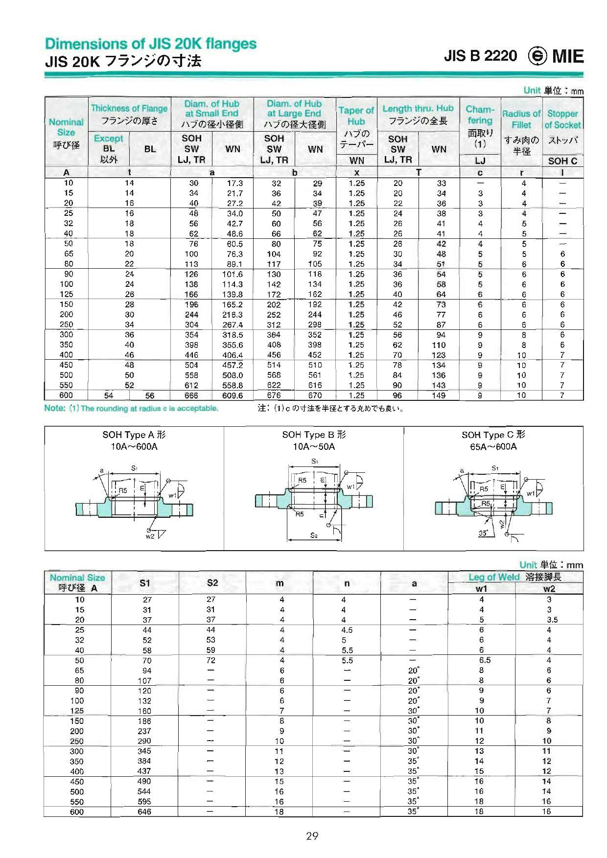 MIEテクノ SUSF304 JIS20K SOP-RF 溶接フランジ 20A 配管部材 SUSF304