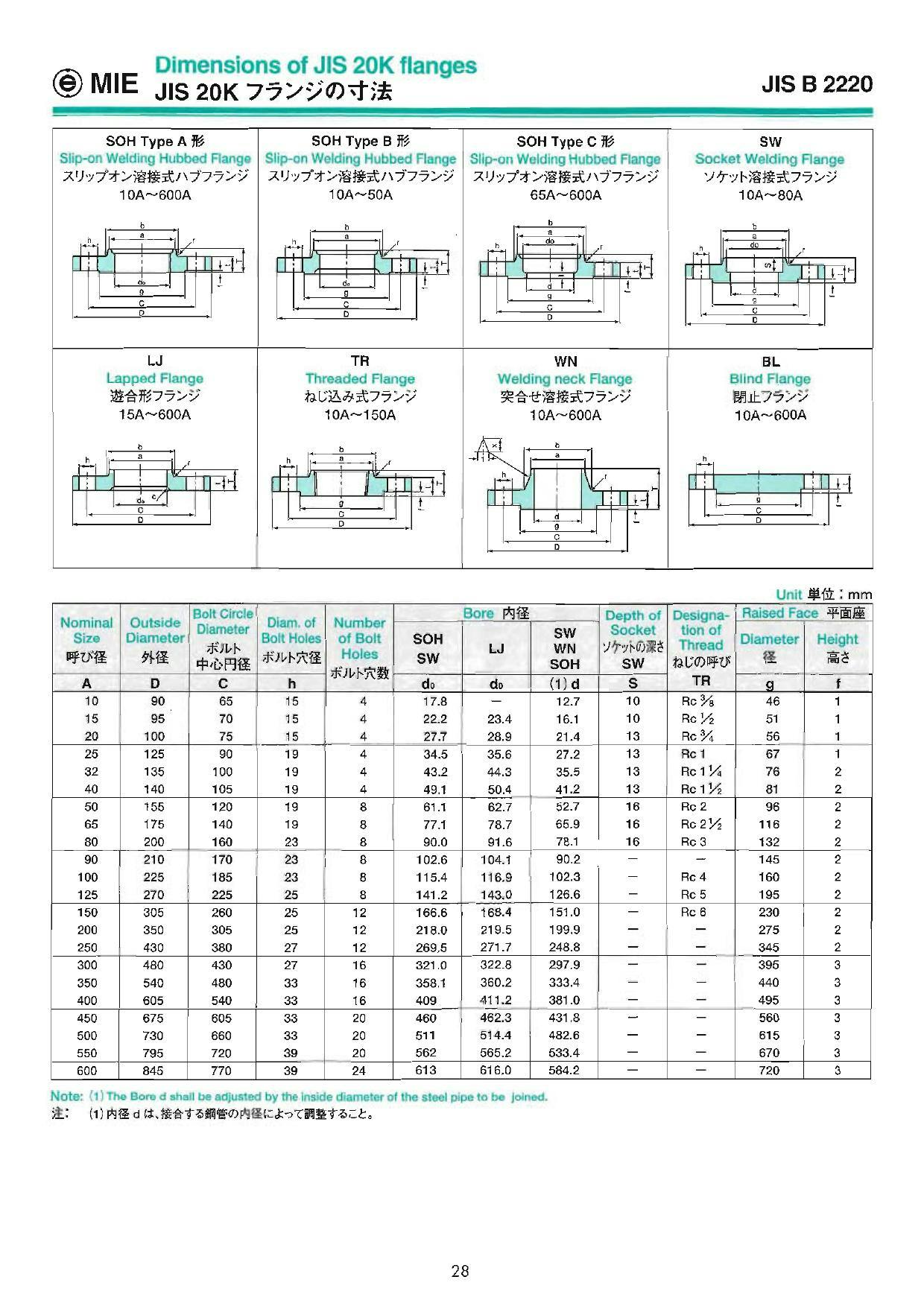 MIEテクノ SUSF304 JIS20K SOP-RF 溶接フランジ 80A 配管部材 SUSF304