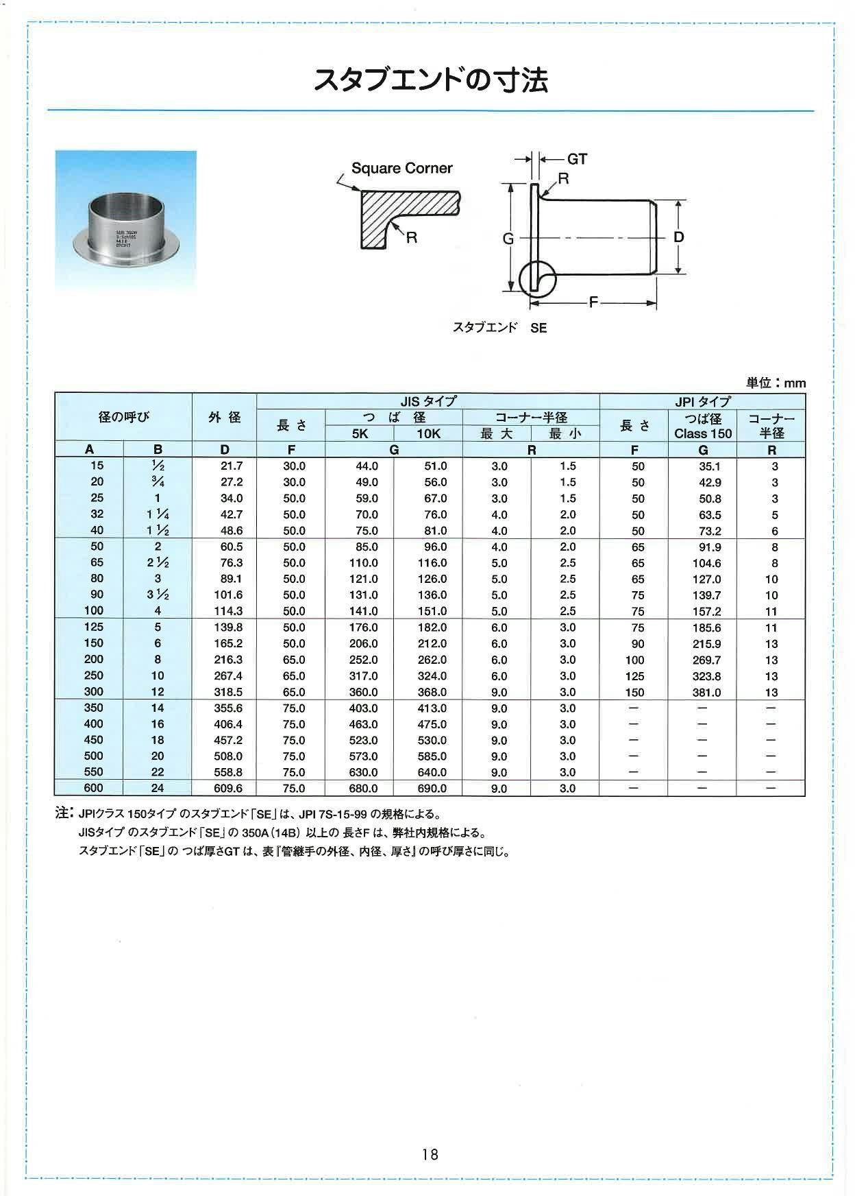 MIEテクノ SUS304W 10S スタブエンド 10K 200A 配管部材 SUS304W 10S