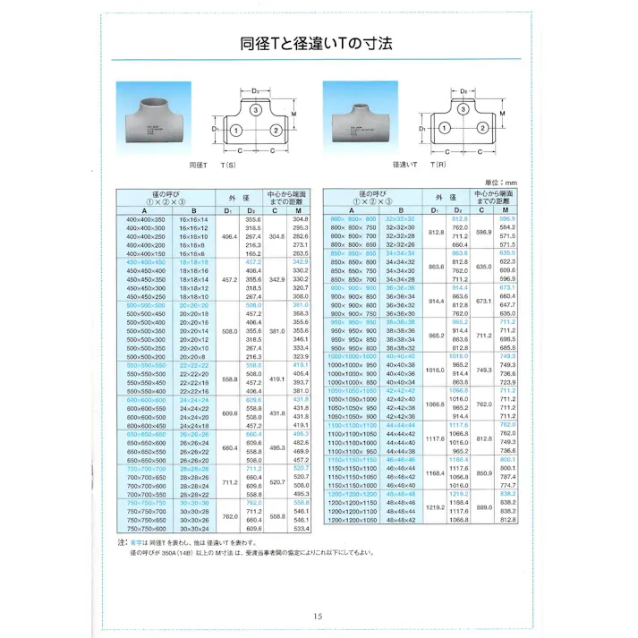 MIEテクノ SUS304W 10S 異径チーズ 50AX32A 配管部材 SUS304W 10S 溶接継手 00000015692【別送品】