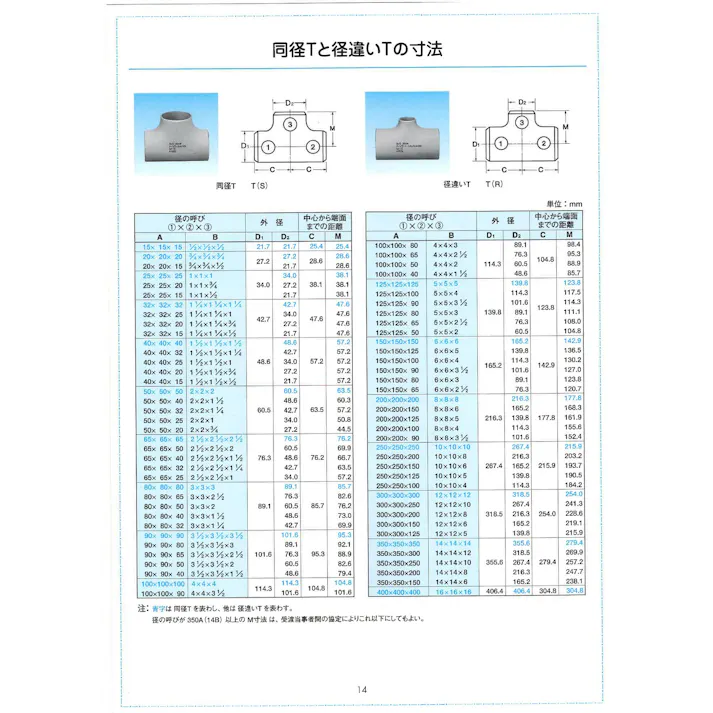 MIEテクノ SUS304W 10S チーズ 20A 配管部材 SUS304W 10S 溶接継手 00000015715【別送品】