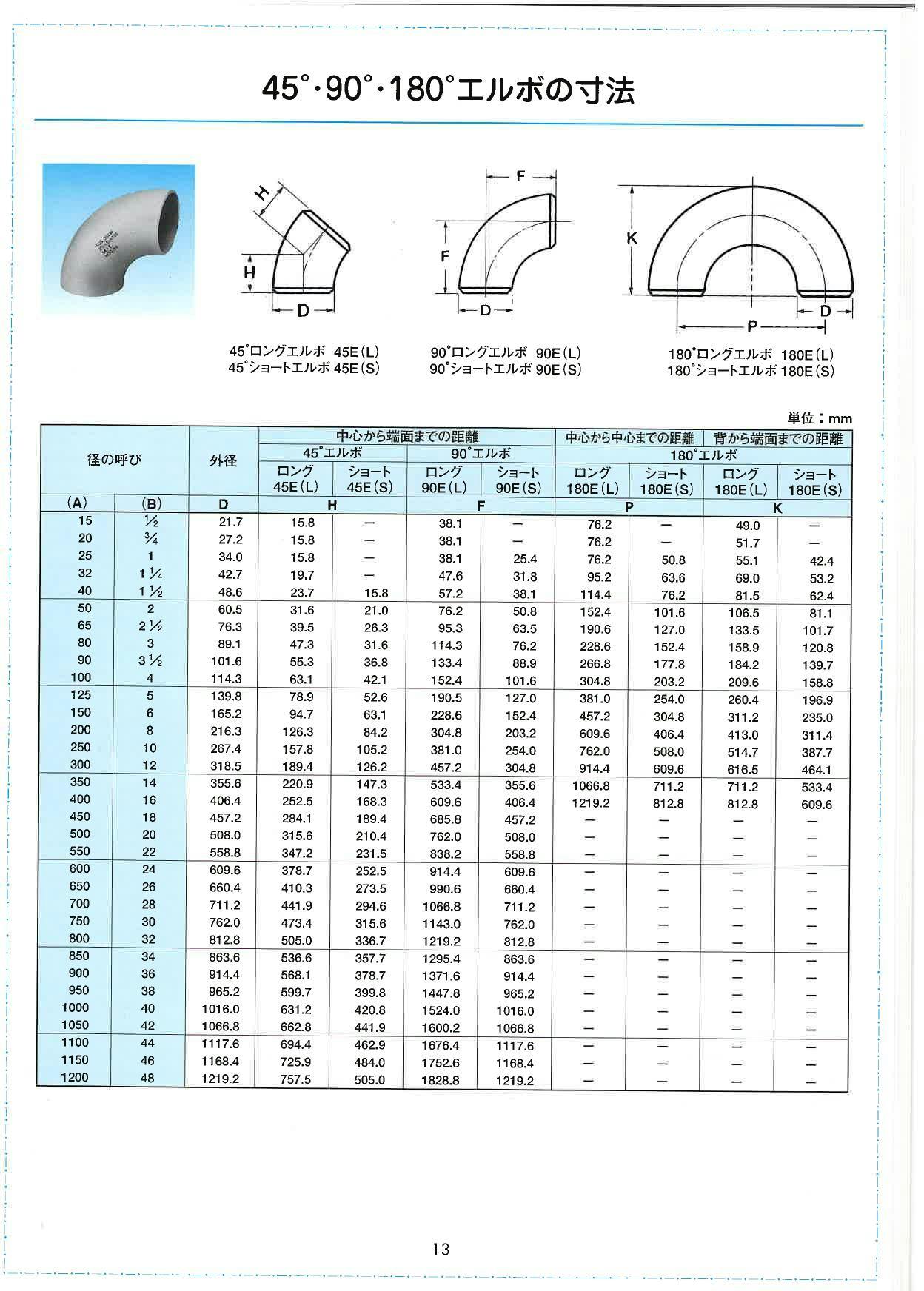 MIEテクノ SUS304W 20S 90°ロングエルボ 100A 配管部材 SUS304W 20S