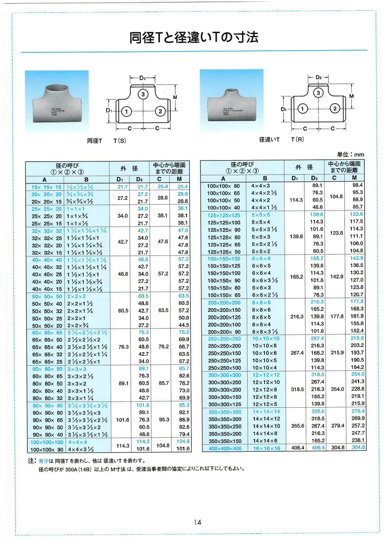 MIEテクノ SUS304W 20S チーズ 80A 配管部材 SUS304W 20S 溶接継手 