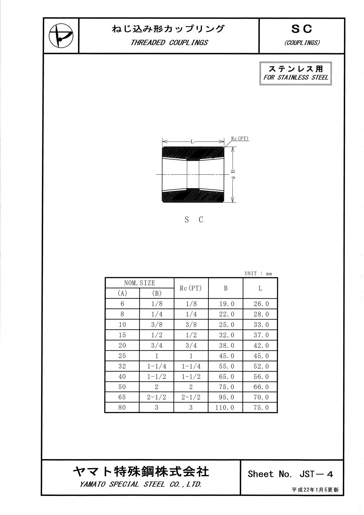 にくきゅう 2点まとめ ENGINEER 合体工具セット 4点 DXZ-04 ドライバー ネジザウルス エンジニア
