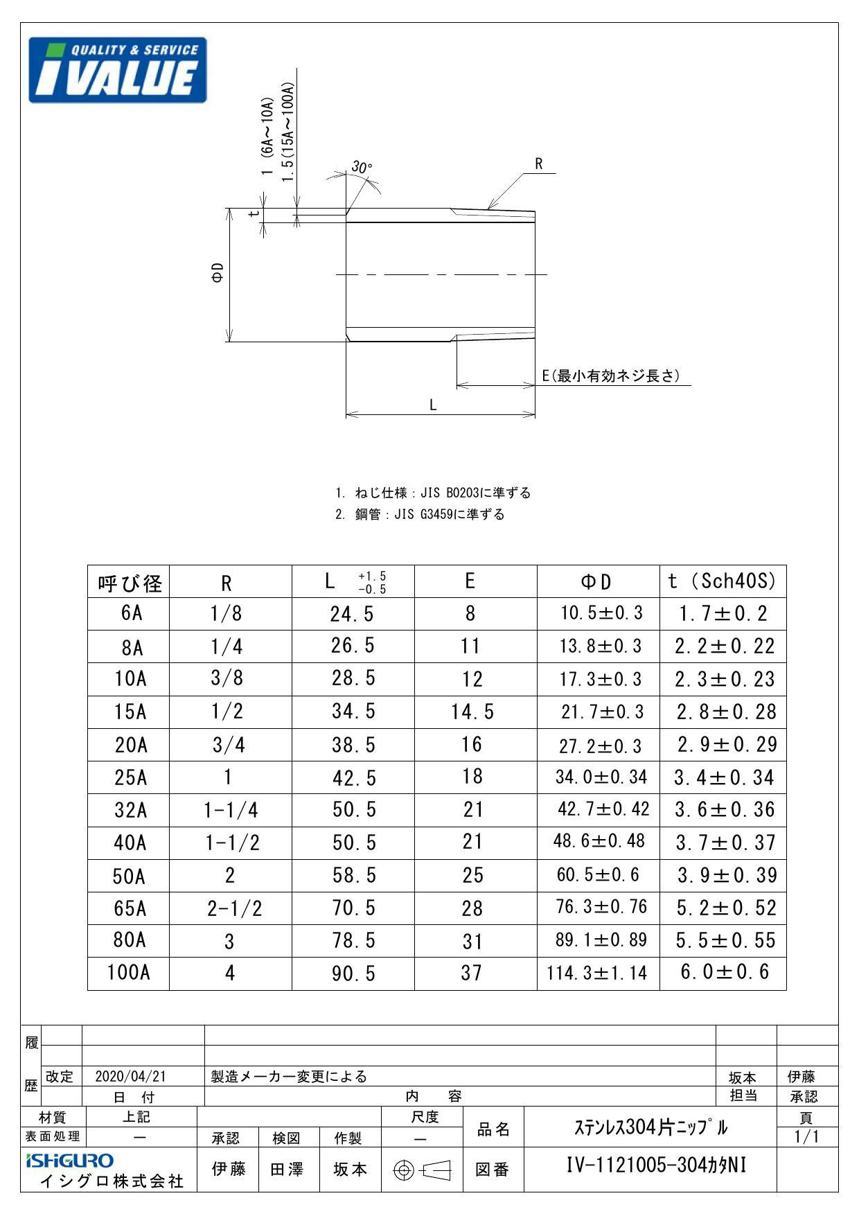 SUS304 片ニップル 100A 配管部材 ニップル・ソケット類 SUS ニップル