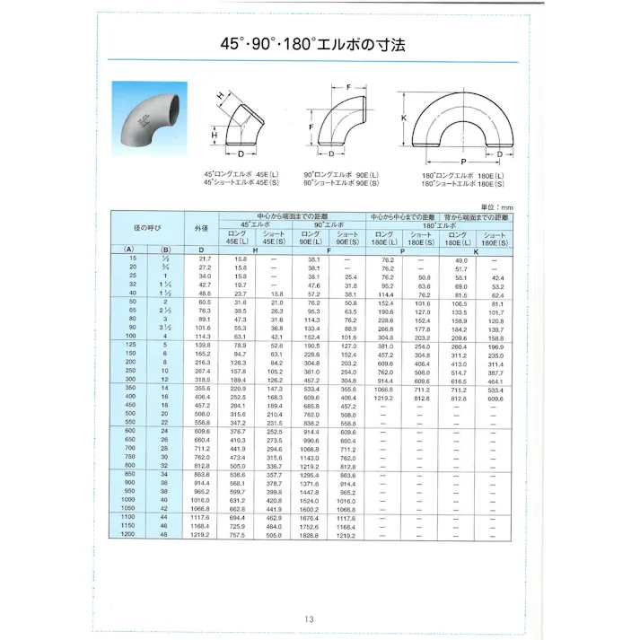 MIEテクノ SUS316W 10S 90°ロングエルボ 25A 配管部材 SUS316W 溶接継手 00000020972【別送品】