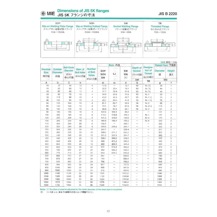 MIEテクノ SUS304 JIS5K SOP-FF 溶接フランジ 50A 配管部材 SUS304 5K・10K SOP-FF 00000029779【別送品】