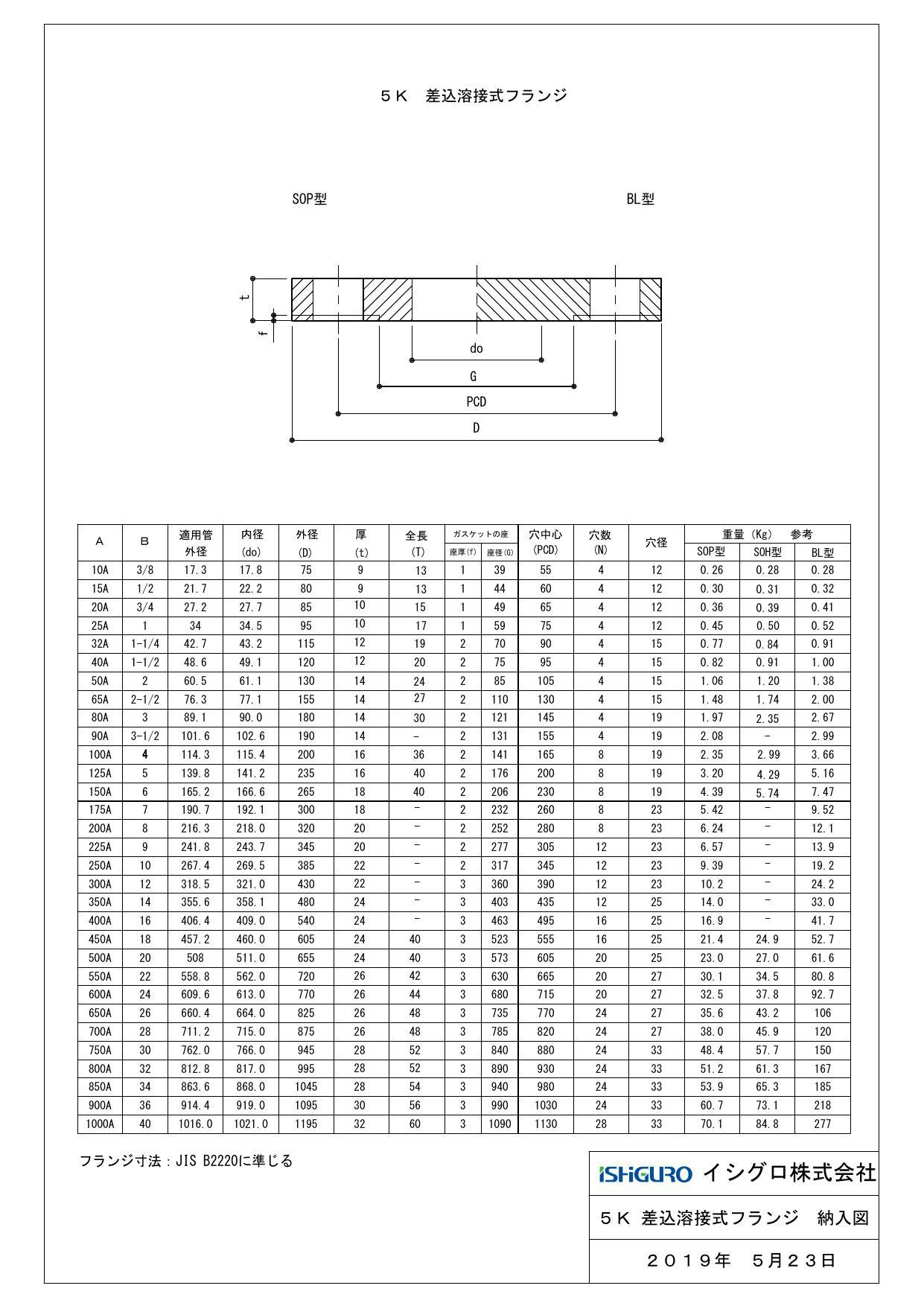 黒 鋼製 5K SOP-FF 鉄フランジ 450A 配管部材 鋼製 白・黒 5K/10K 溶接