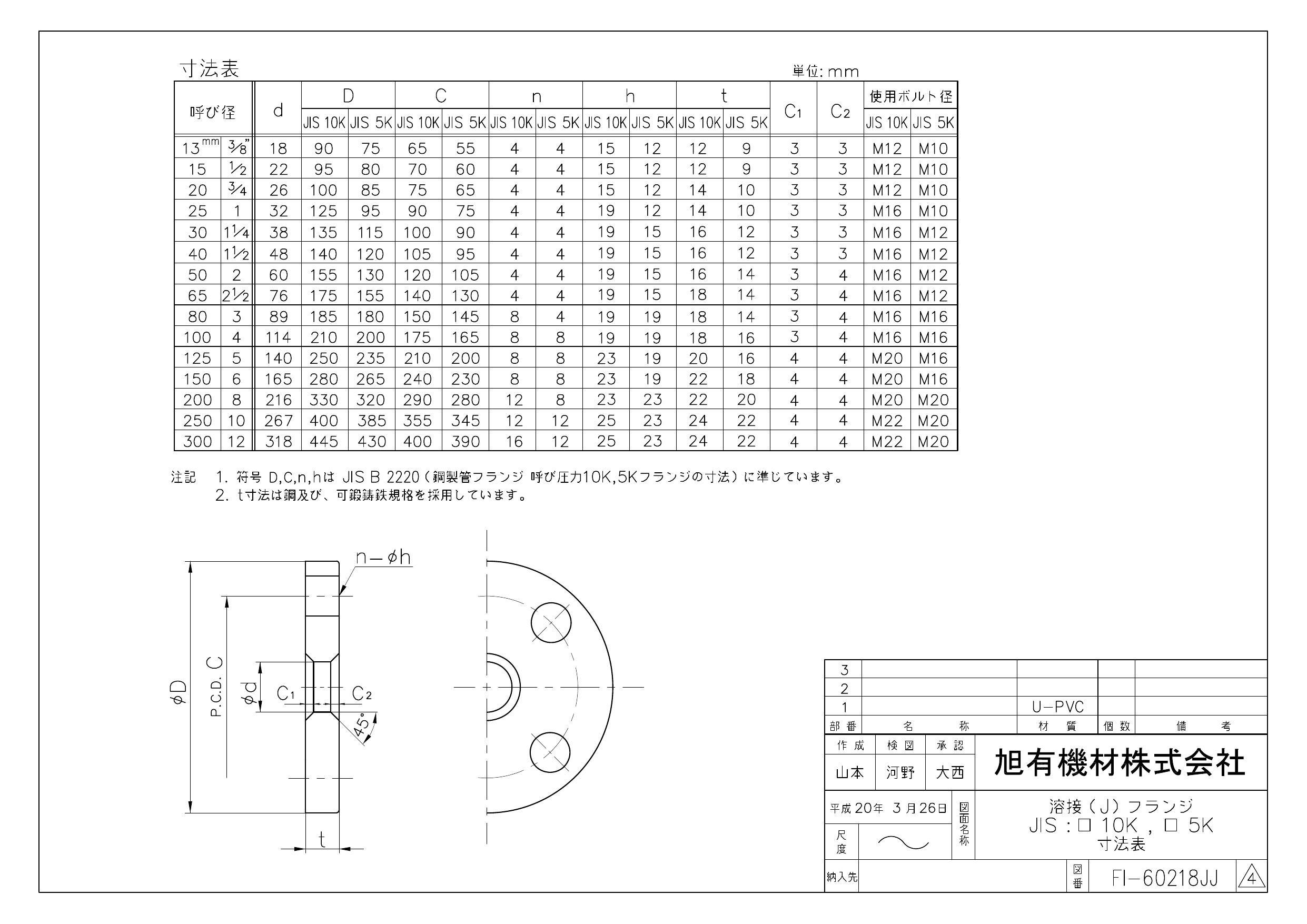 イシグロ AV 10K 溶接フランジ ボルト穴明 U-PVC製【Jフランジ】 50A