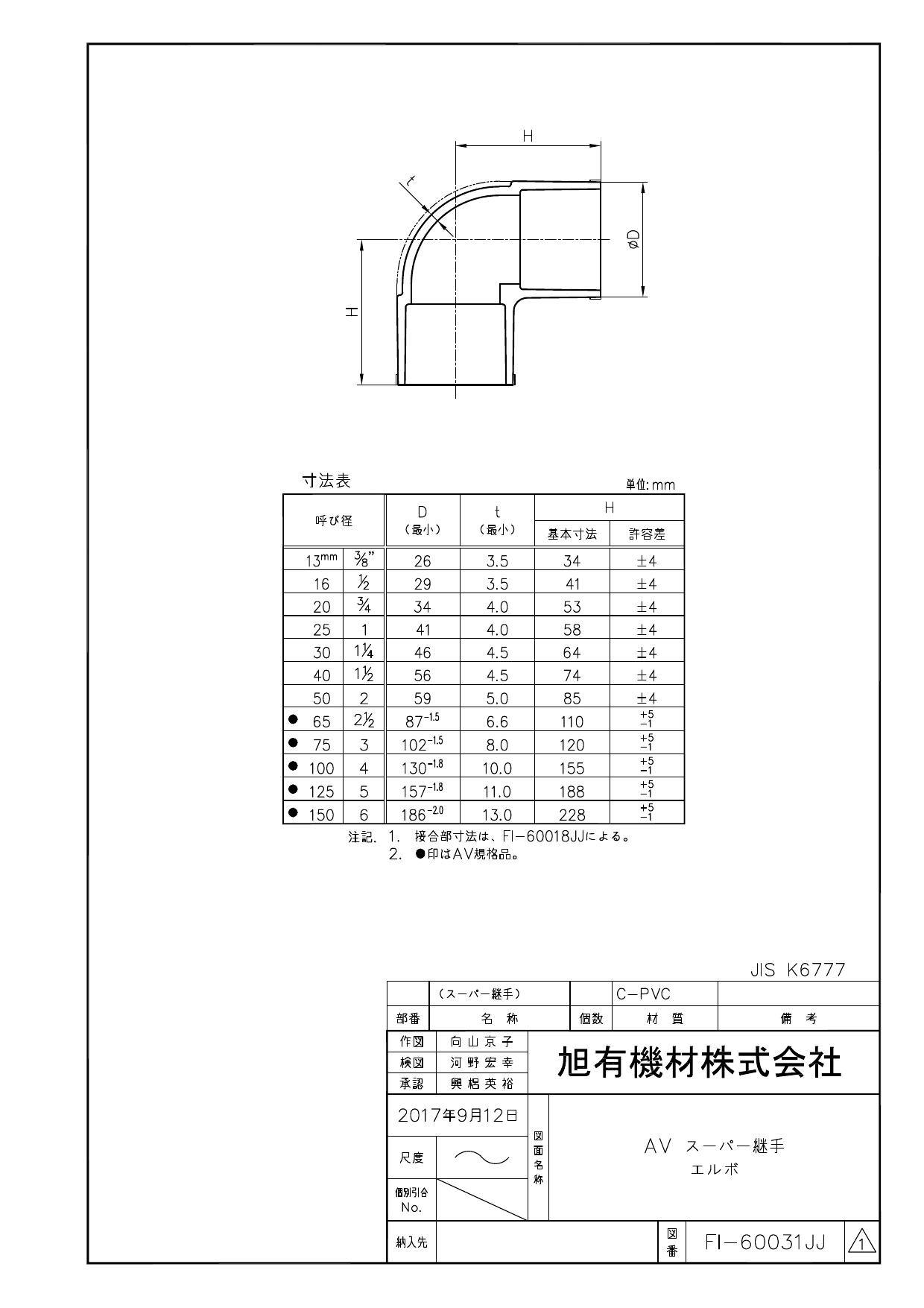 オーリーさん用　セキスイ　HTエルボ150　2個 オーリーさん用 セキスイ HTエルボ150 2個 HE-DL HTDV継手 90°エルボ