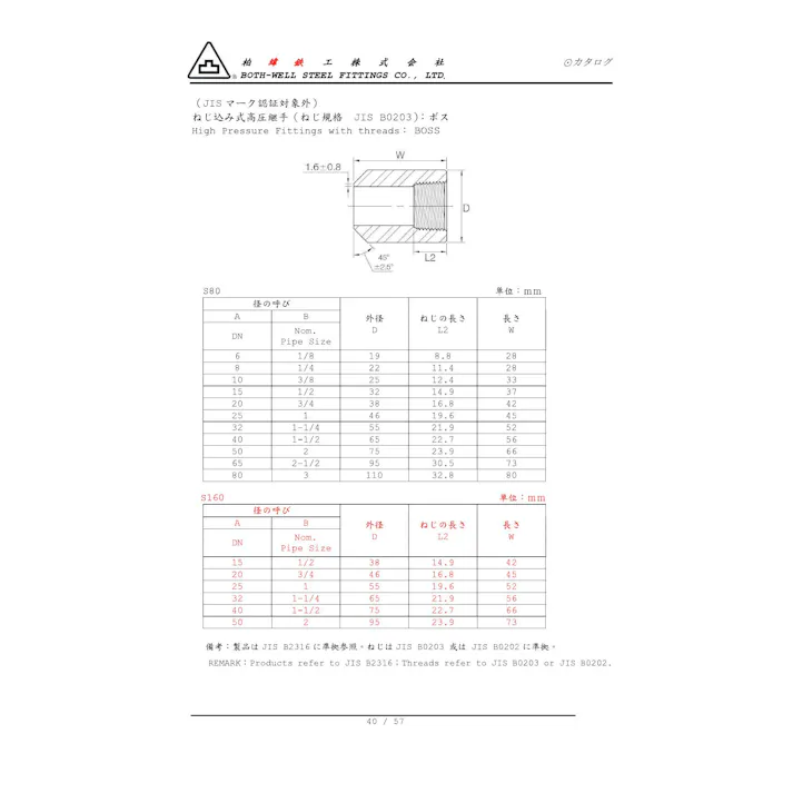 PT370PT-BH PT370 ネジ込 高圧 ボス 25A 配管部材 高圧鍛造継手(PT370) 00000068426【別送品】