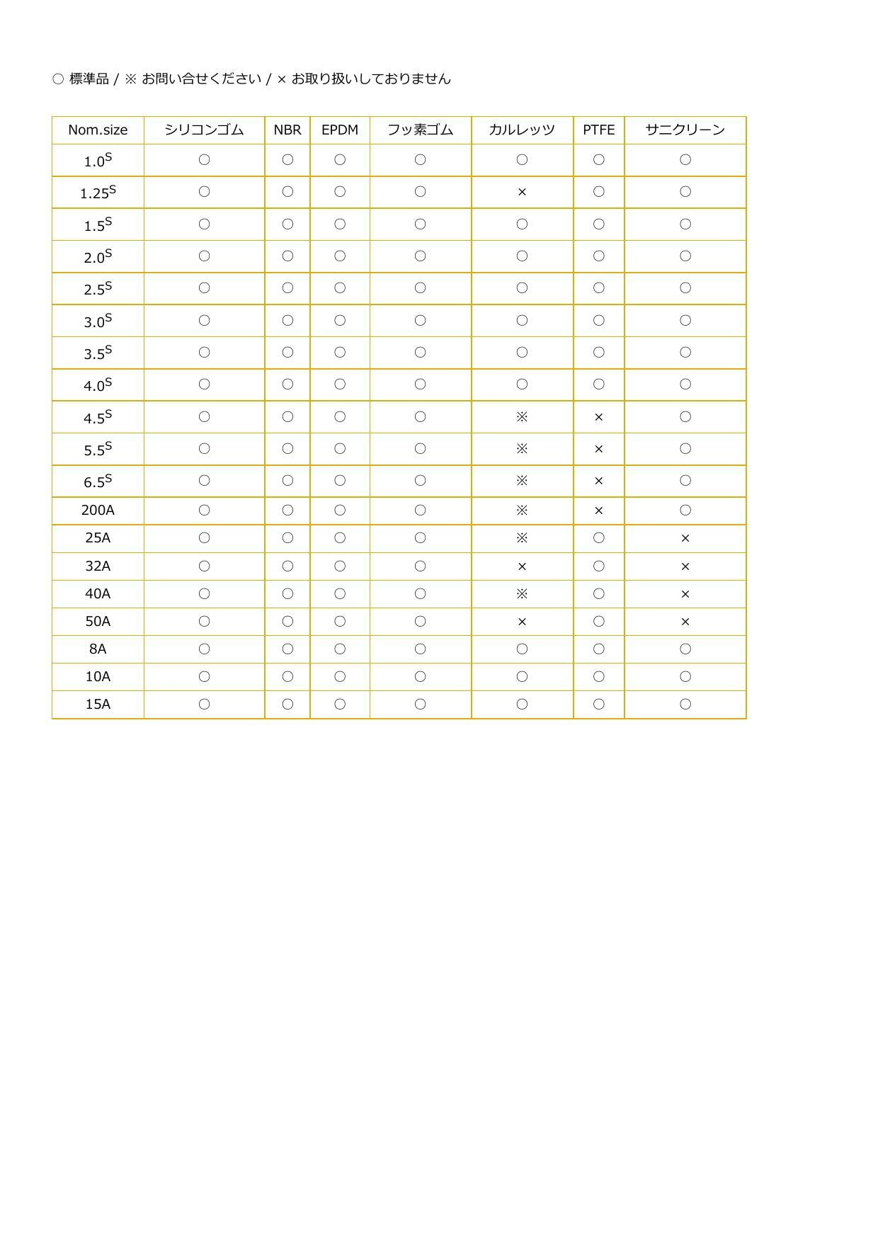 大阪サニタリー GS-C-PTFE 1S 大阪サニタリーGS-C PTFE ヘルール
