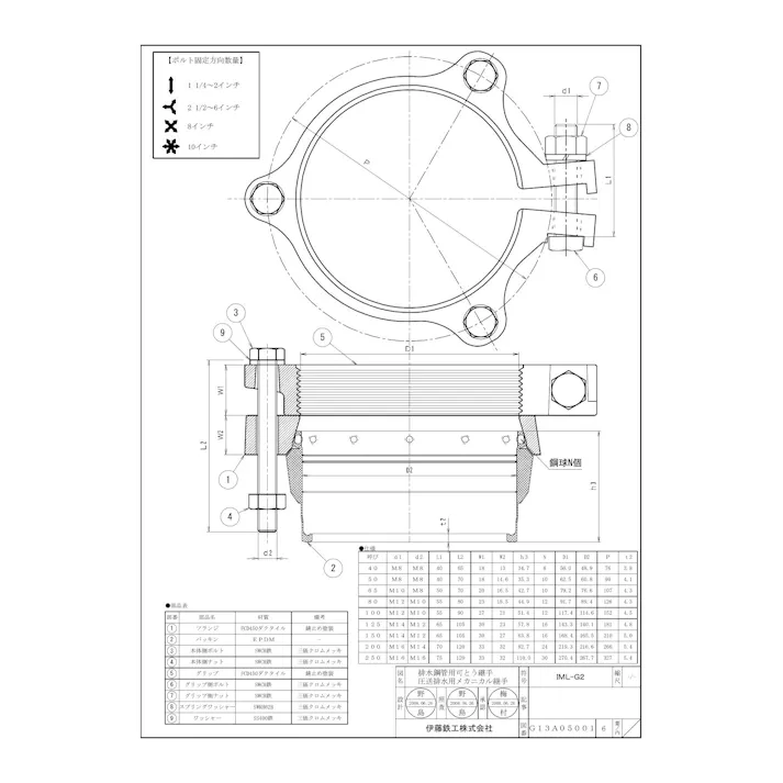 伊藤鉄工 I-IML-G2 125A IML-G2 グリップセット(圧送排水用) (一口一面用)【新型】 125A 配管部材 排水鋼管用可とう継手 00000156448【別送品】