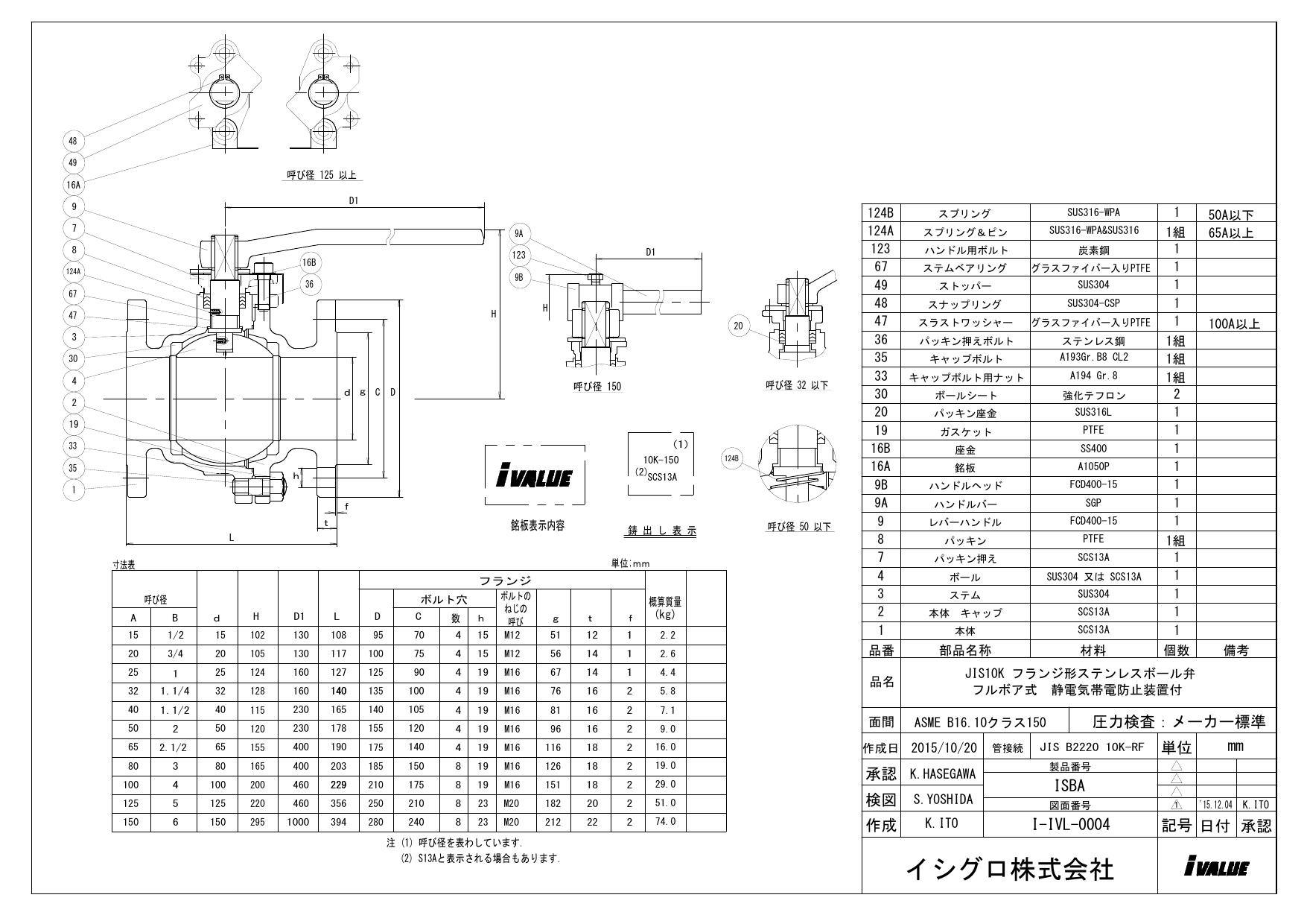 IVALUE ISBA アイボール SCS13ボール弁【JIS10Kフランジ・面間:ASME