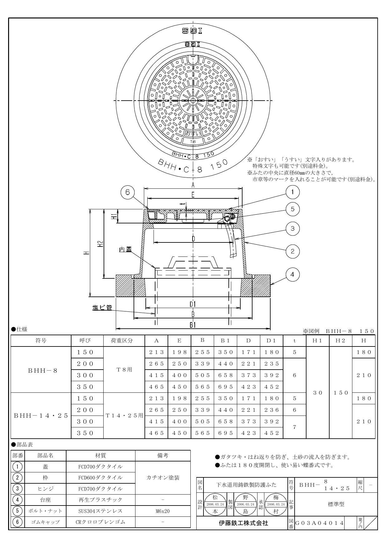 伊藤鉄工 ITO-BHH-8 150 BHH-8 下水道用 鋳鉄製防護ふた 150