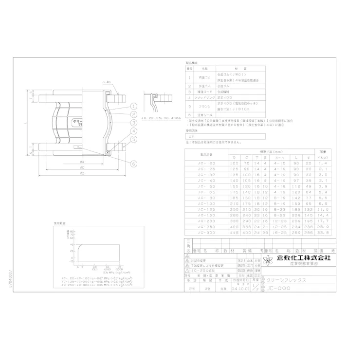 倉敷化工 JC-10F 50A JC-10F 球型 10KF クリーンフレックス【給水用・SS400/10K-F】 50A 配管部材 クリーンフレックス 鉄フランジ10K型 00000173848【別送品】