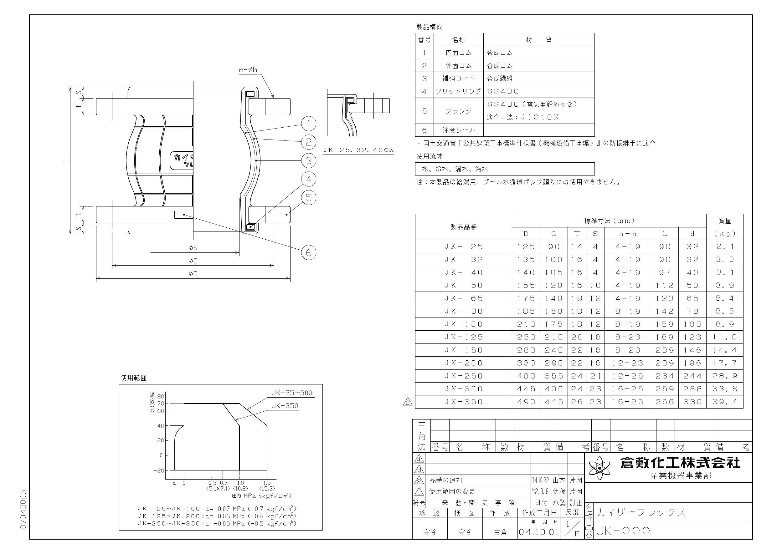 イシグロ 倉敷化工 JK 球型 カイザーフレックス 【循環ポンプ用・SS400