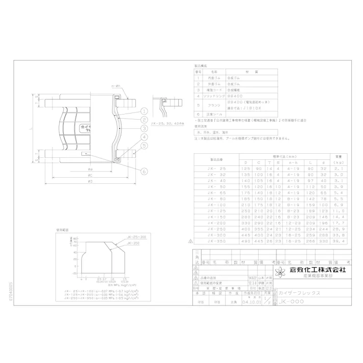 倉敷化工 JK 32A JK 球型 カイザーフレックス 【循環ポンプ用・SS400/10K-F】 32A 配管部材 カイザーフレックス 鉄フランジ10K型 00000177606【別送品】