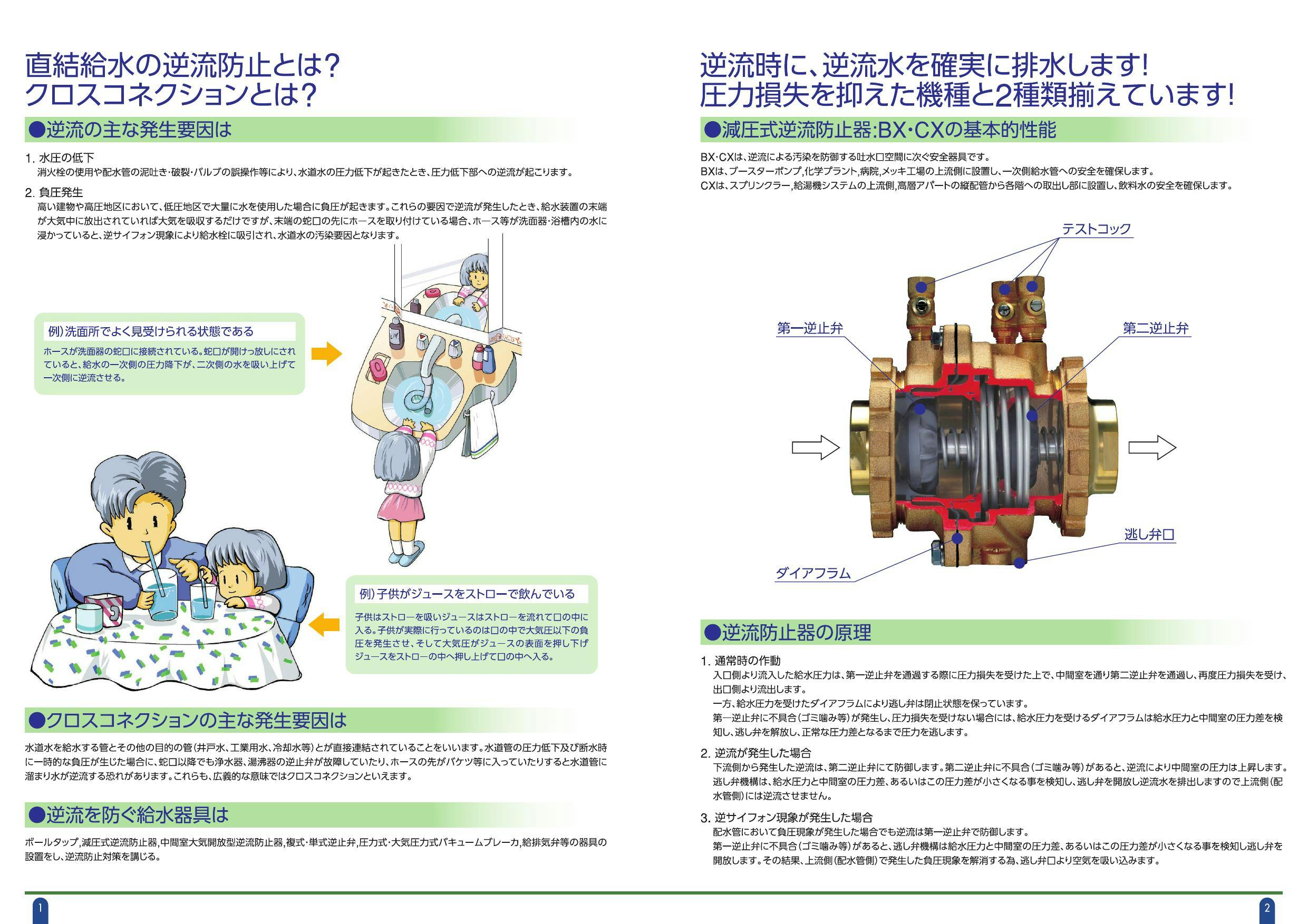 イシグロ 兼工業 KK-CX 減圧式逆流防止器【低圧損型・本体CAC406】 50A