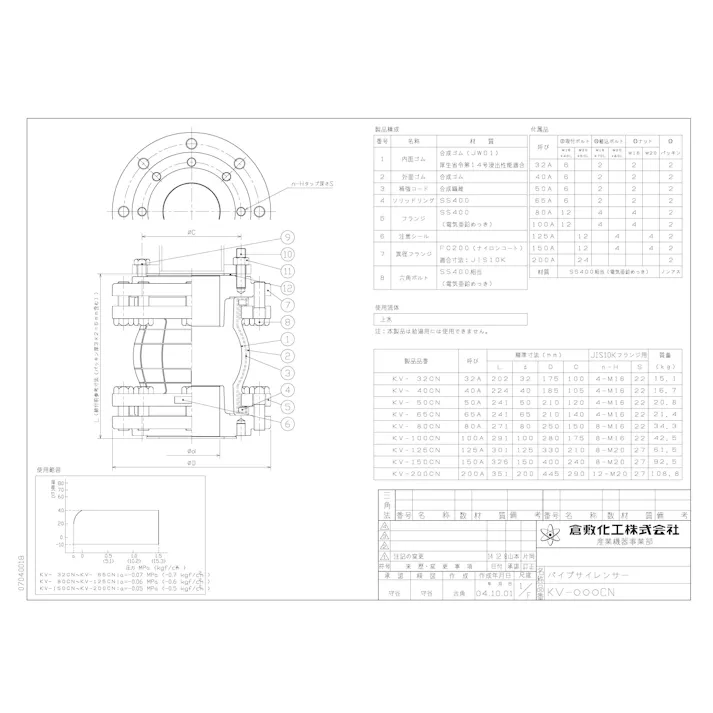 倉敷化工 KV-CN 40A KV-CN パイプサイレンサー【飲料水用・異径フランジナイロンコート・SS400/10K 40A 配管部材 パイプサイレンサー 10Kタイプ 00000190631【別送品】