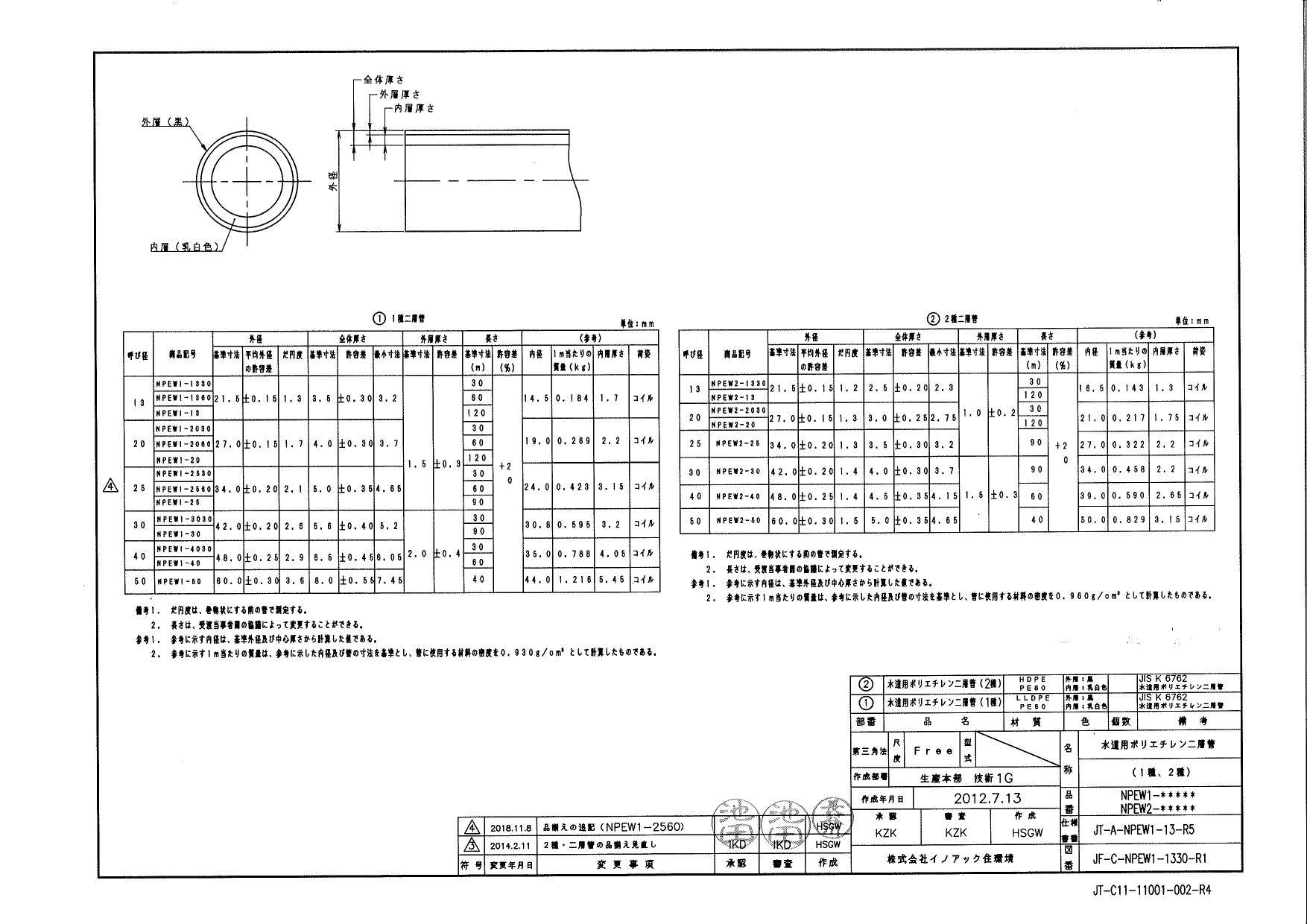 イシグロ イノアック住環境 NPEW1 アイポリー水道用二層管 1種(軟質