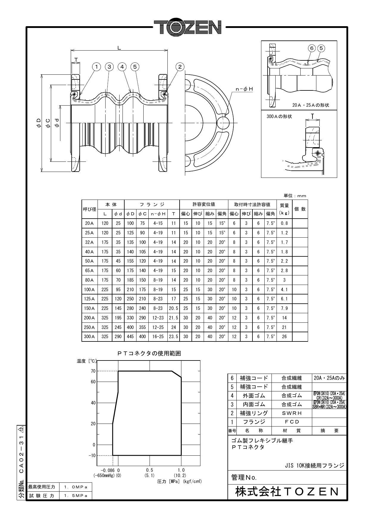 イシグロ TOZEN PTコネクタ (空調用2山形・FCD/E-10KF) 150A 配管部材