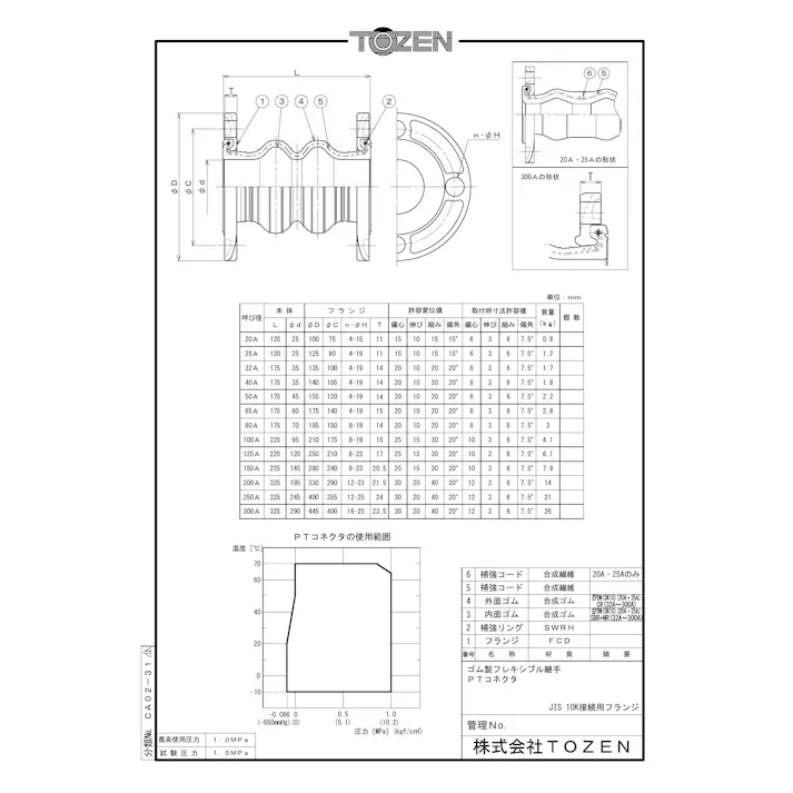 TOZEN PTコネクタ (空調用2山形・FCD/E-10KF) 80A 配管部材 PTコネクタ(FCD450) 00000243422【別送品】