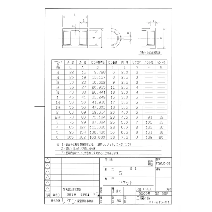 リケン 黒 ソケット 50A 配管部材 黒 ねじ込み継手 00000247539【別送品】