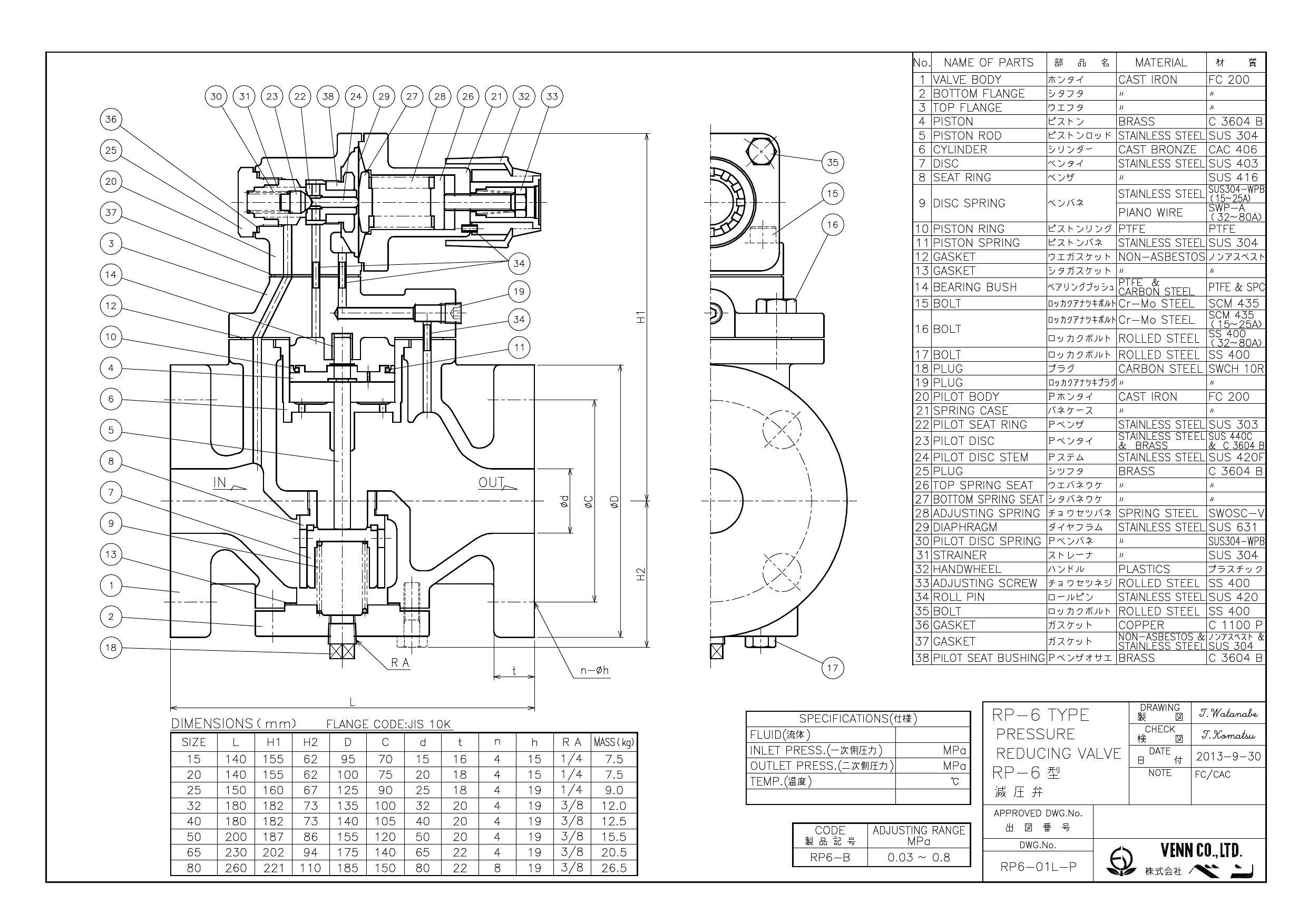 ベン RP6-B 80A RP6-B 弁天 FC/青銅減圧弁【フランジ・蒸気用・(0.03