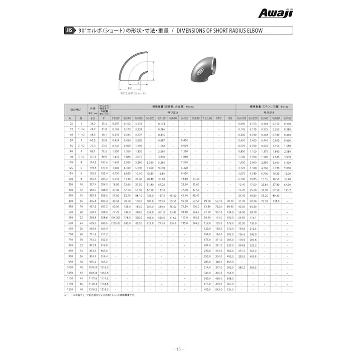 淡路マテリア PT370 S/40 90° ショートエルボ 黒 200A 配管部材 PT370 溶接継手 00000260691【別送品】