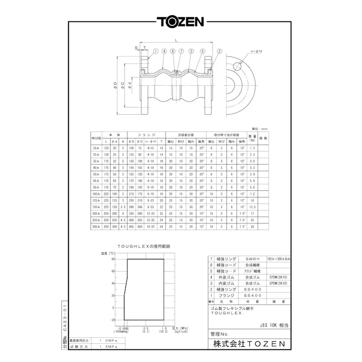 TOZEN TOUGHLEX (SK10 ゴム製フレキシブル継手・SS400-10KF) 2山 150A 配管部材 TOUGHLEX(SS400/10KF) 00000314906【別送品】
