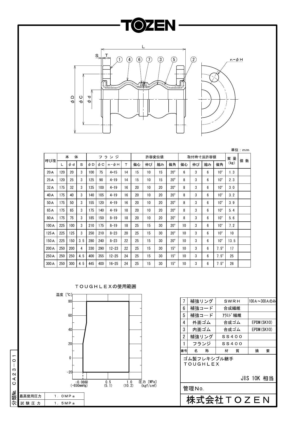 TOZEN TOUGHLEX (SK10 ゴム製フレキシブル継手・SS400-10KF) 2山 200A