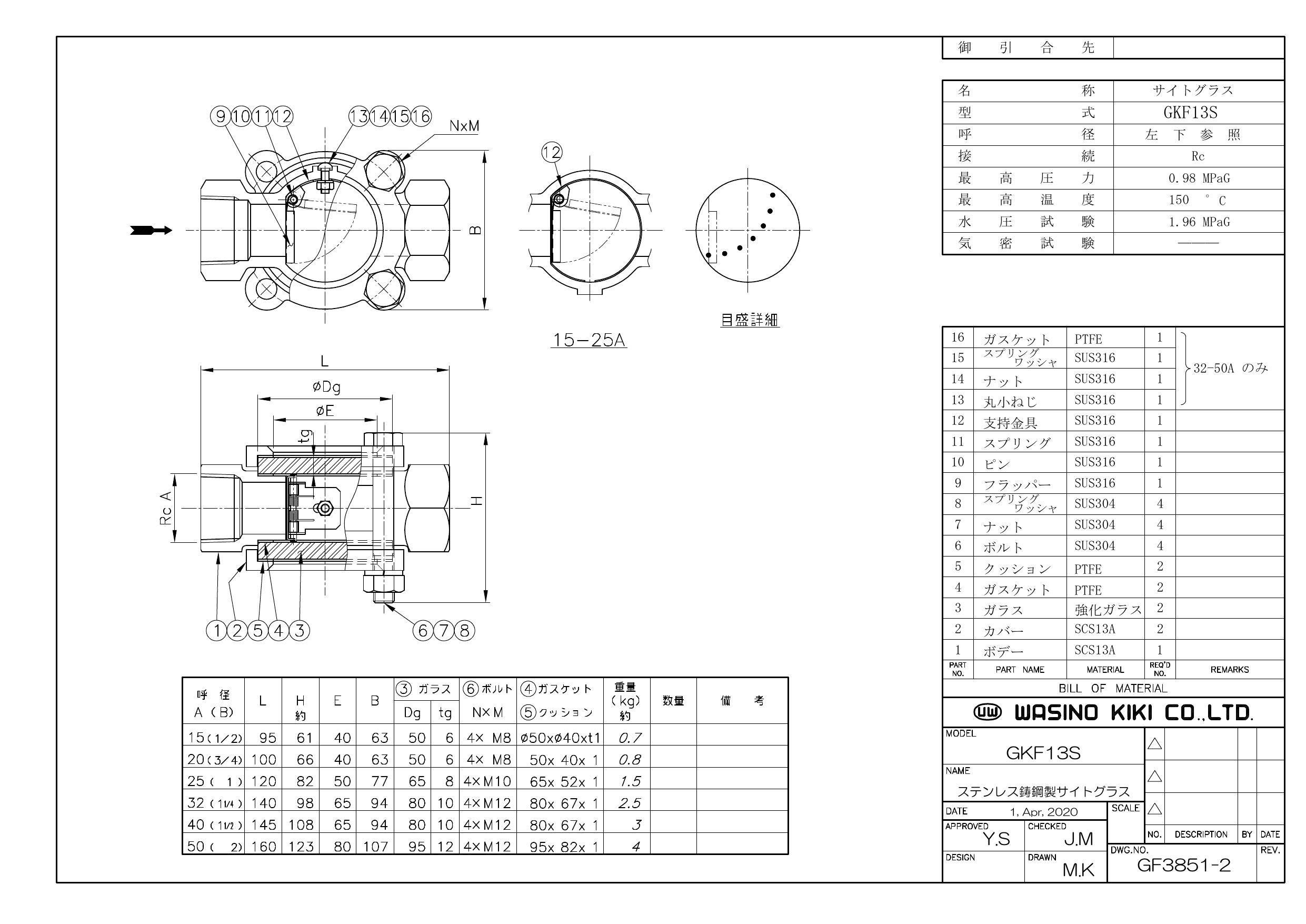 ワシノ機器 GKF13S 20A UW GKF13S ネジ込サイトグラス