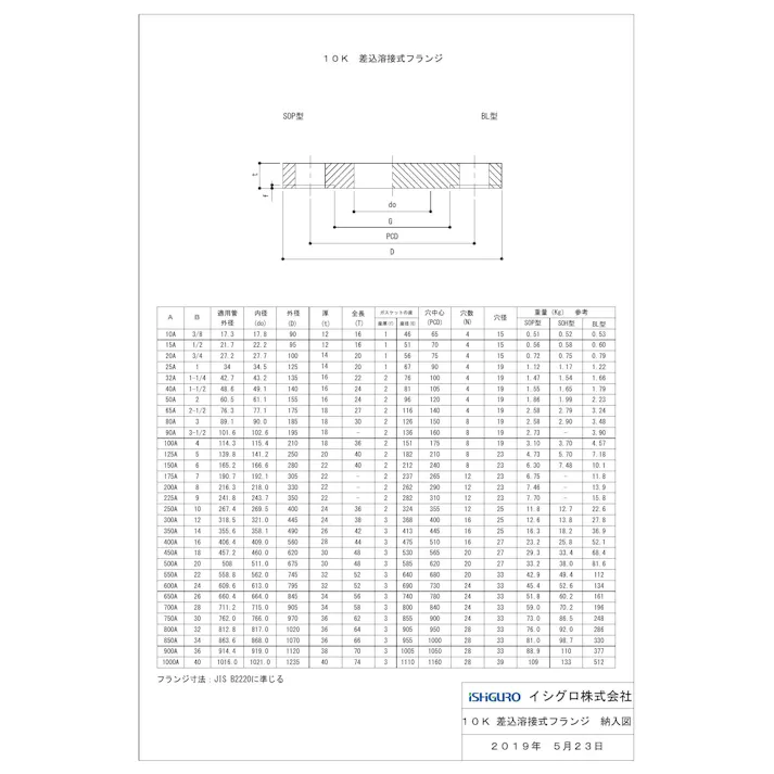 白 鋼製 10K BL-FF 鉄閉止フランジ 200A 配管部材 鋼製 白・黒 5K/10K 閉止フランジ 00000345930【別送品】