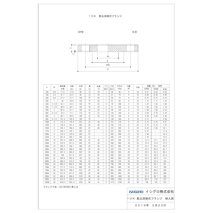 白 鋼製 10K SOP-RF 鉄フランジ 40A 配管部材 鋼製 白・黒10K 20K溶接・閉止フランジ類 00000346176【別送品】