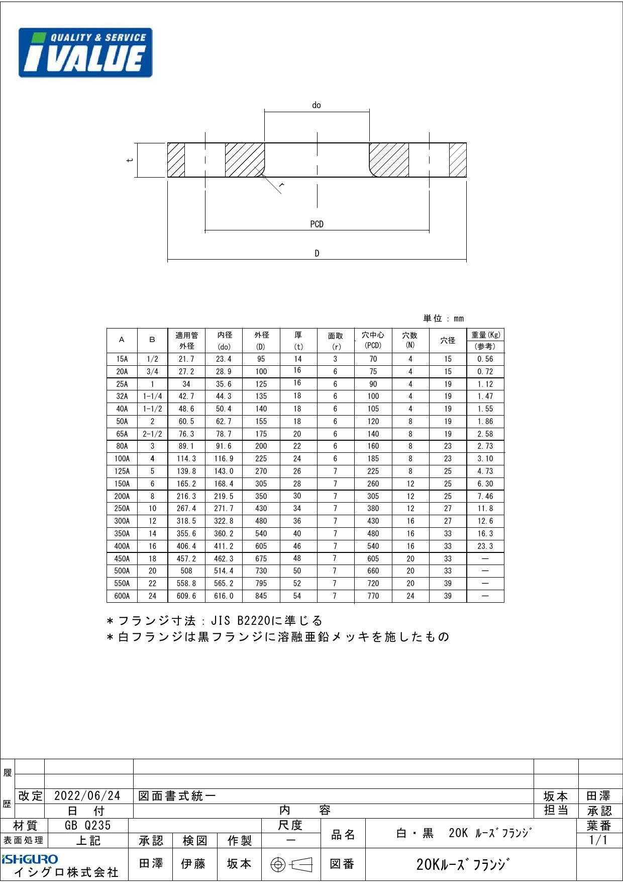 激安通販商品 イシグロ 白 鋼製 20K SOP-LJ ルーズフランジ 150A 配管