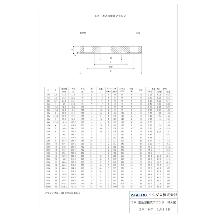 白 鋼製 5K SOP-FF 鉄フランジ 300A 配管部材 鋼製 白・黒 5K/10K 溶接フランジ 00000346759【別送品】