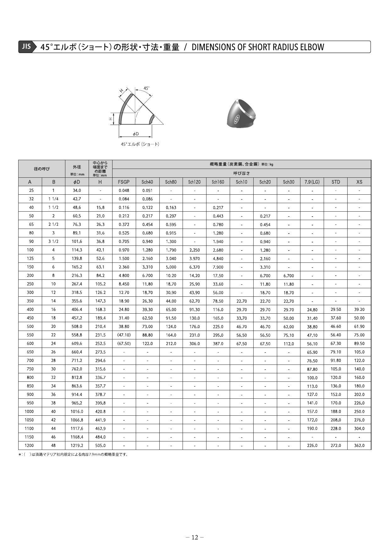 淡路マテリア 白 ＳＧＰ ４５°ショートエルボ ２００Ａ-