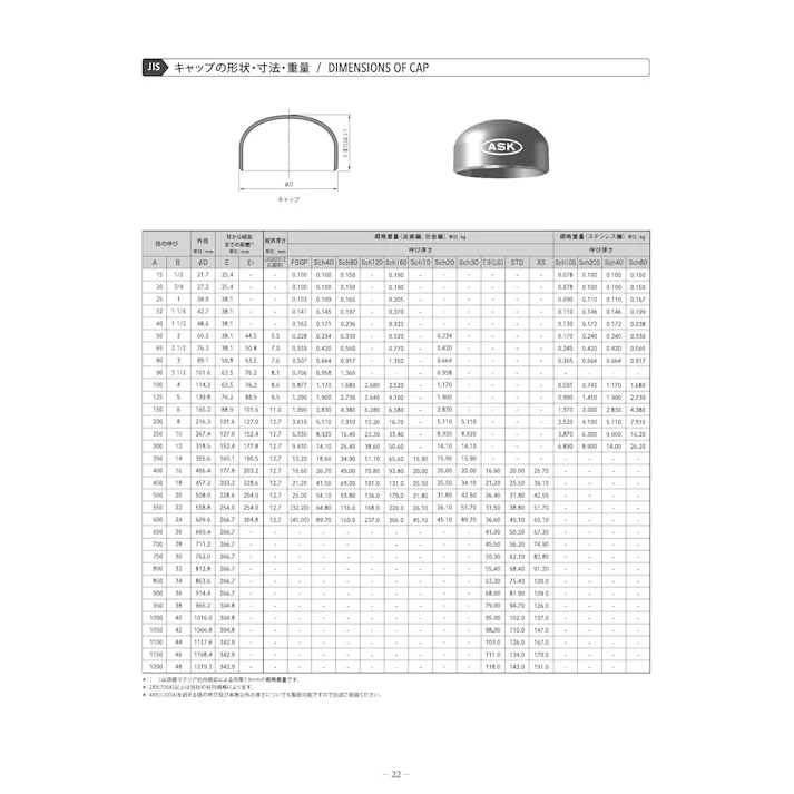 白 SGP 溶接キャップ 80A 配管部材 SS 溶接 キャップ 00000349484【別送品】