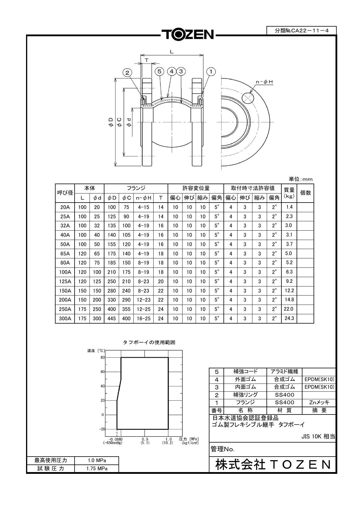 イシグロ TOZEN タフボーイ 日本水道協会認証品(球形高耐久型・SS400