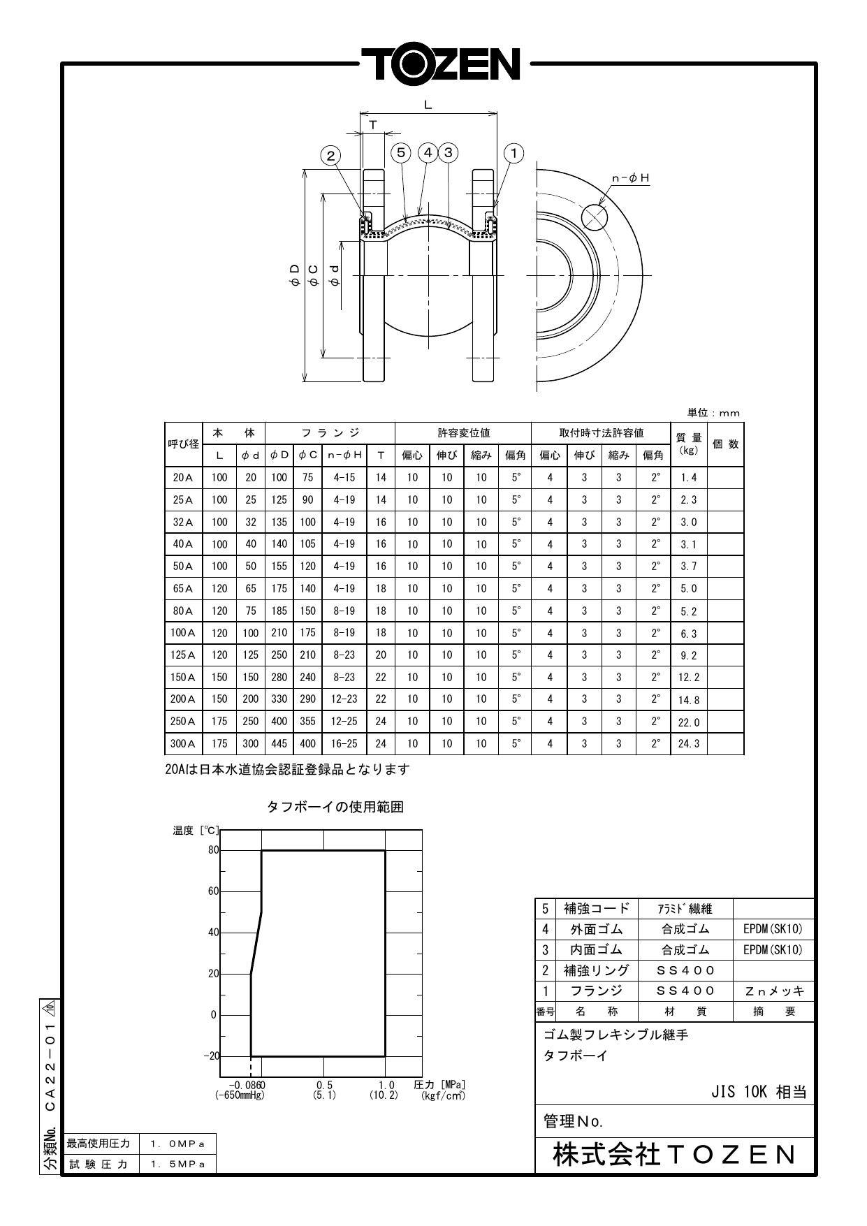 イシグロ TOZEN タフボーイ (球形高耐久型・SS400-10KF) 1山 100A 配管