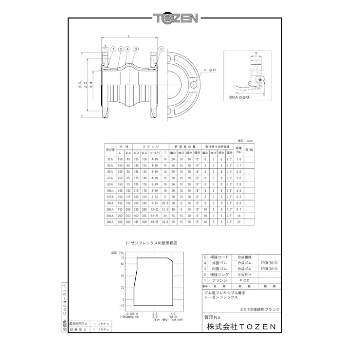 TOZEN トーゼンフレックス(球形・FCD450-10KF) 1山 80A 配管部材 トーゼンフレックス(FCD450) 00000353087【別送品】
